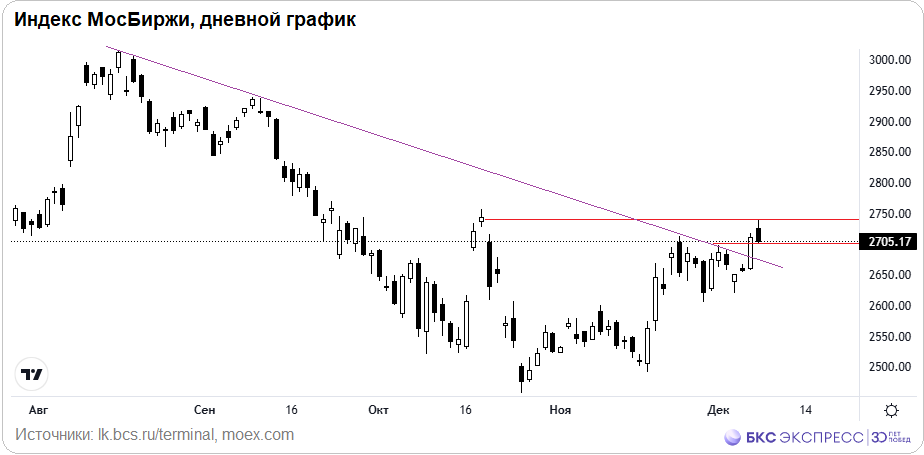 2700 — теперь поддержка