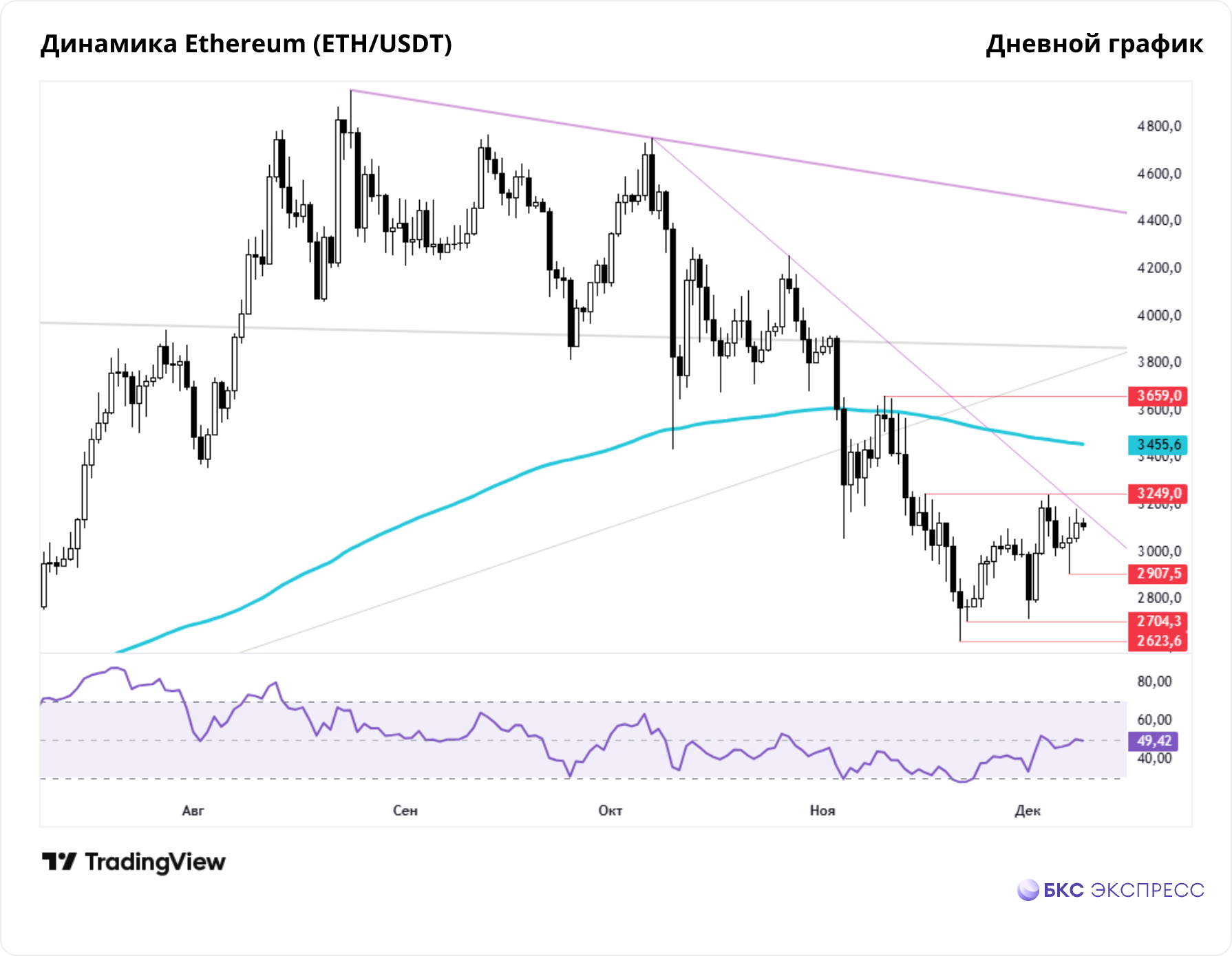 Эфириум: перед заседанием ФРС