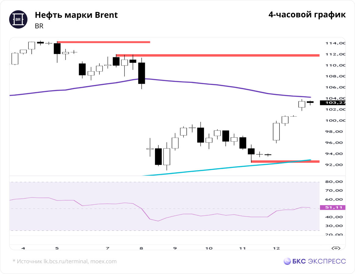 Двойная блокировка Ормуза