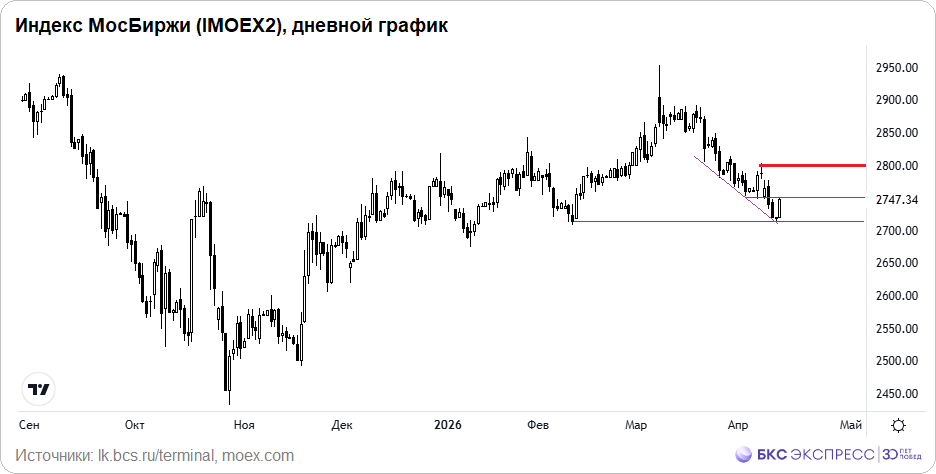 На выходных были планки
