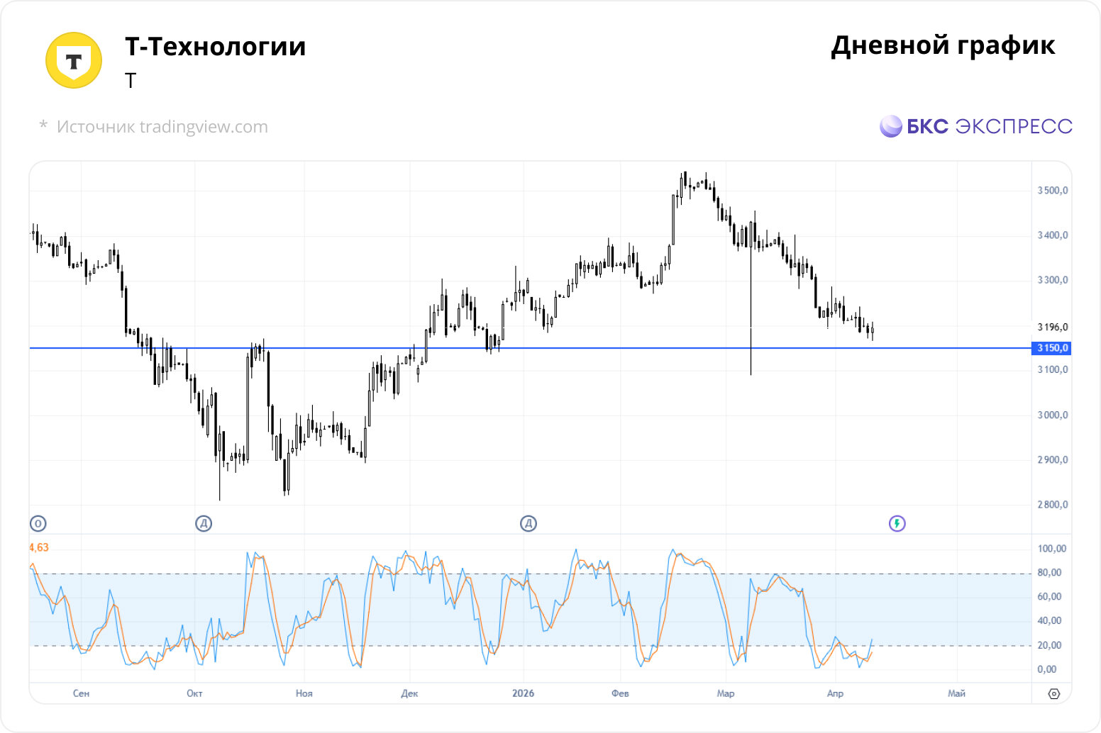 3 торговые идеи на этой неделе. Все больше неизвестных