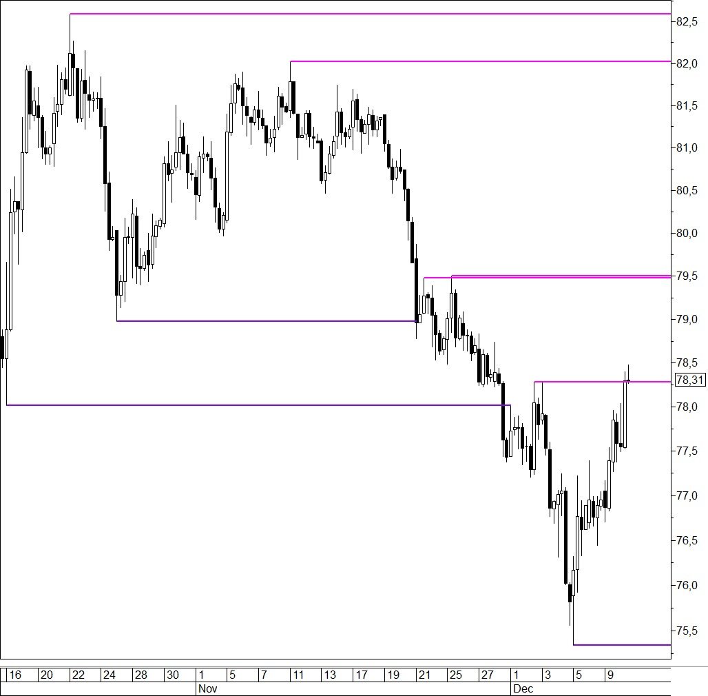Курс рубля ускорил снижение