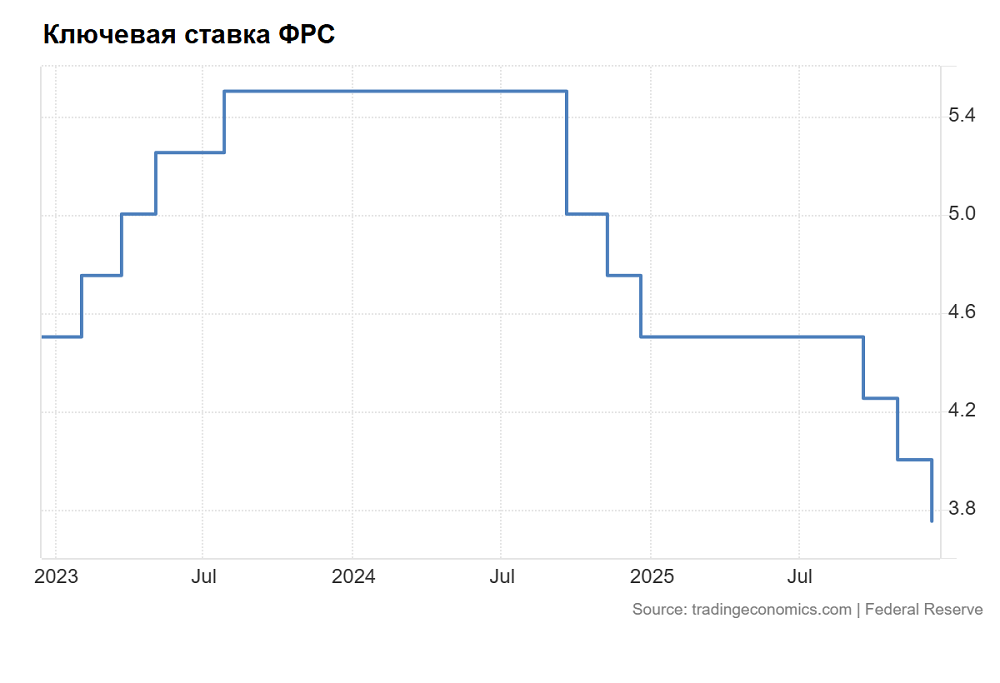 Итоги заседания ФРС в деталях. С нетерпением ждем весны