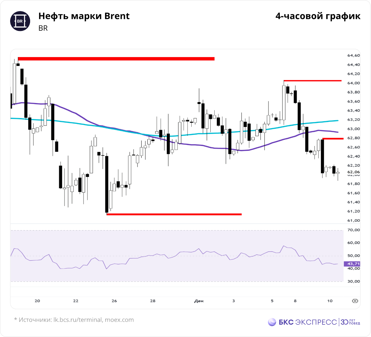 Актуальные сценарии для топлива