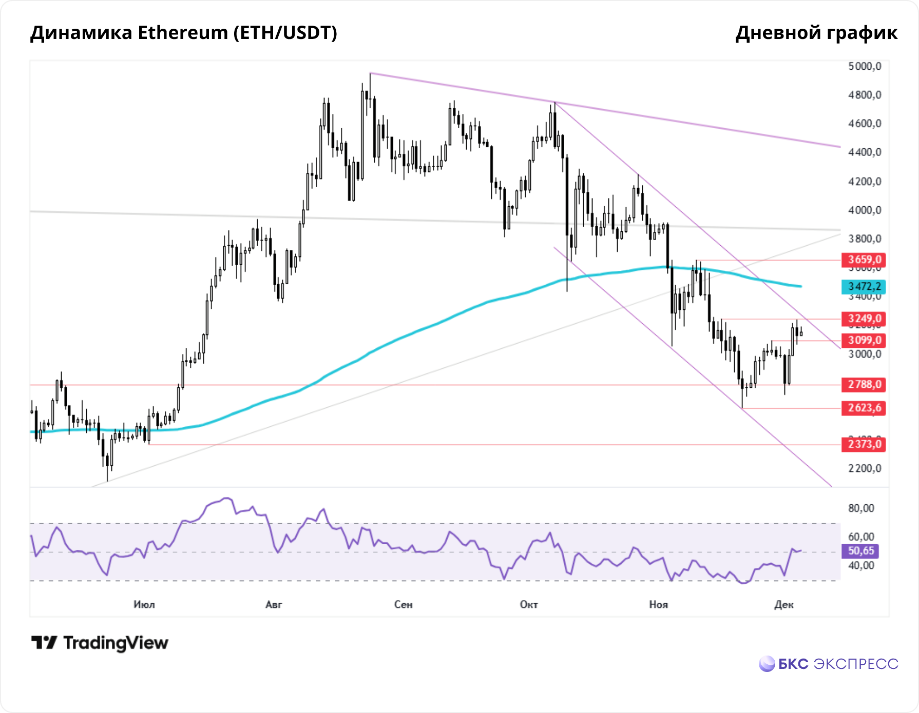 Эфириум: инсайды от BlackRock