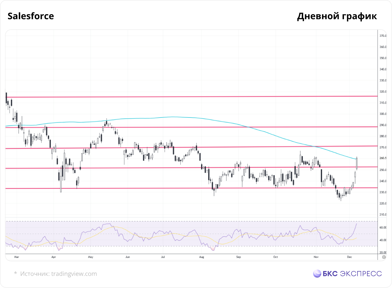 Копилка Дяди Сэма. Кто в лидерах недели