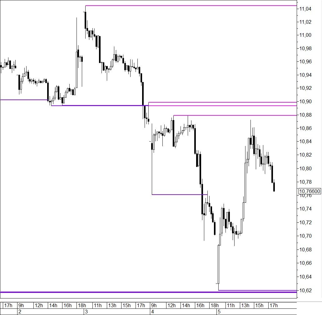 Еще одна попытка развернуть курс рубля вниз