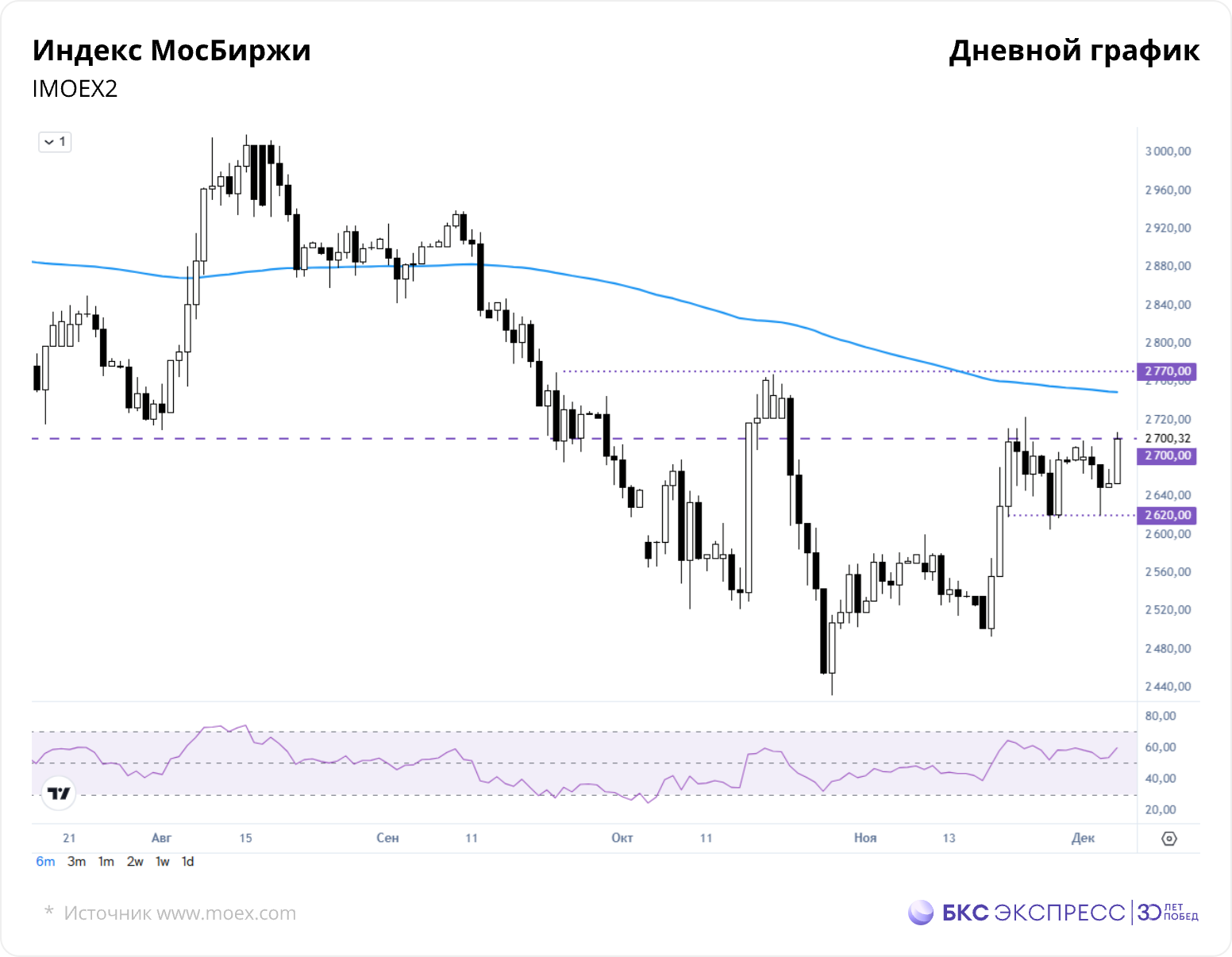 Неважно, куда сдвинется рынок: зарабатываем на опционных стрэнглах
