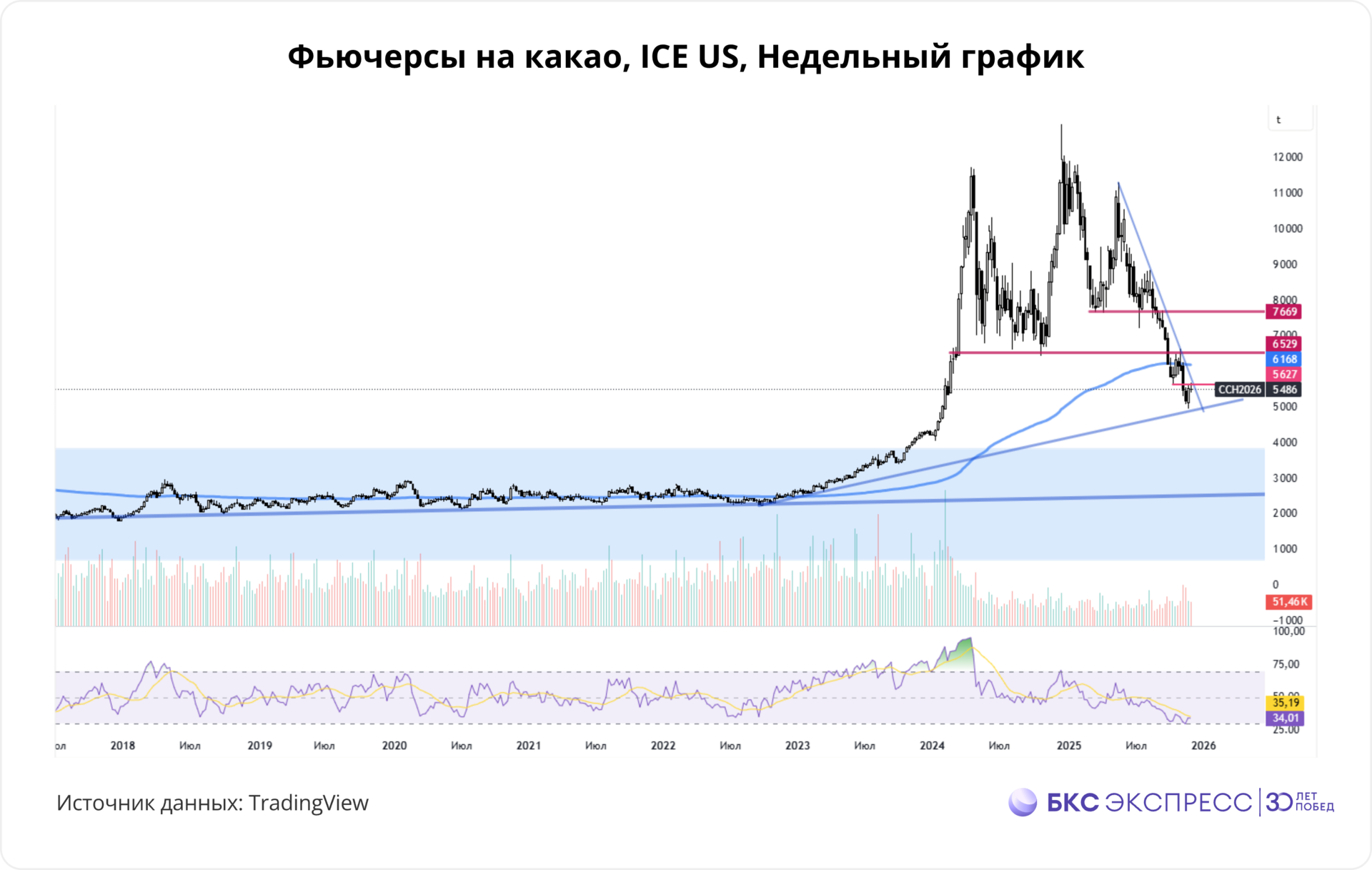 Кофе и какао: лонг или шорт?