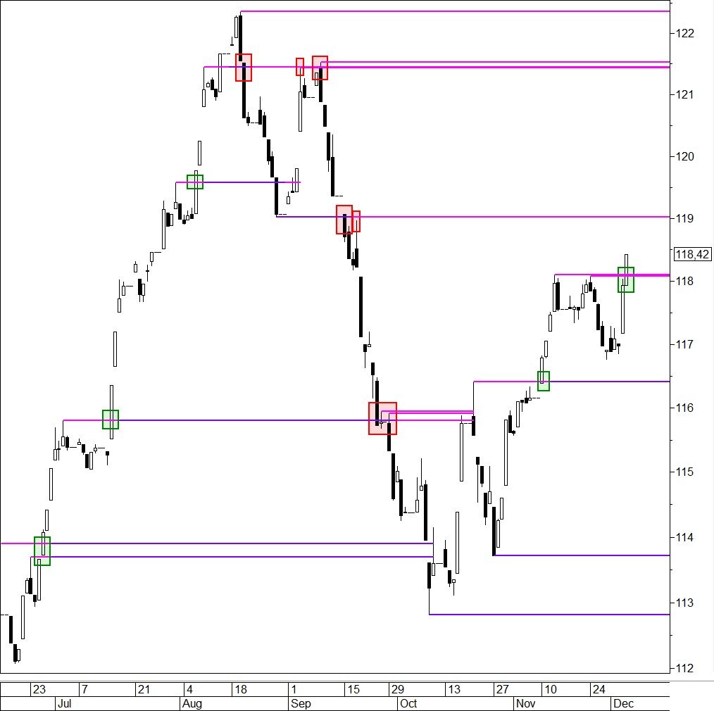 Каким будет курс рубля в декабре