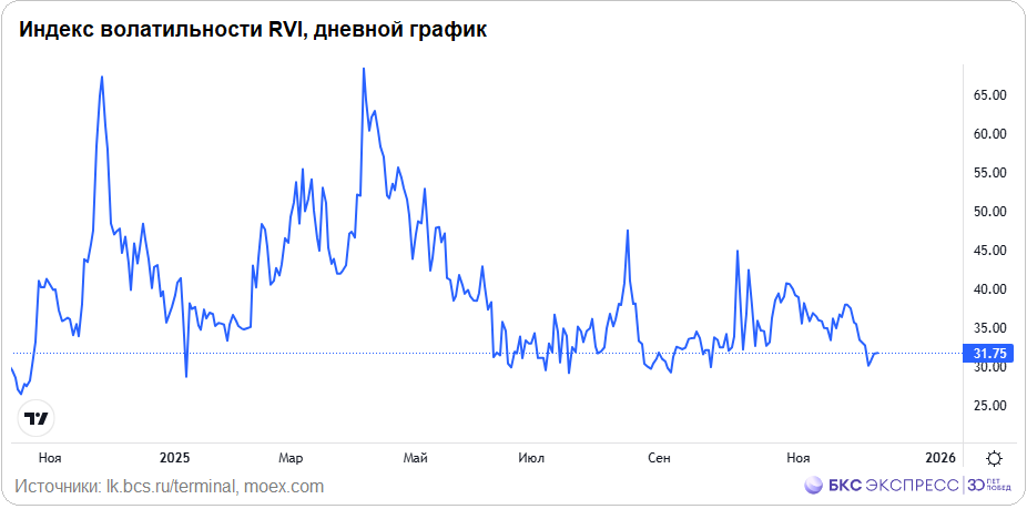 Жесткий боковик на рынке