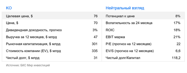 Coca-Cola: стабильный и актуальный вкус