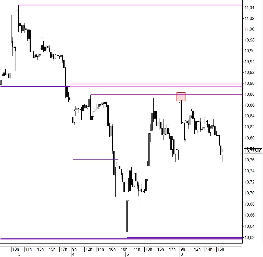 Курс рубля возобновил рост