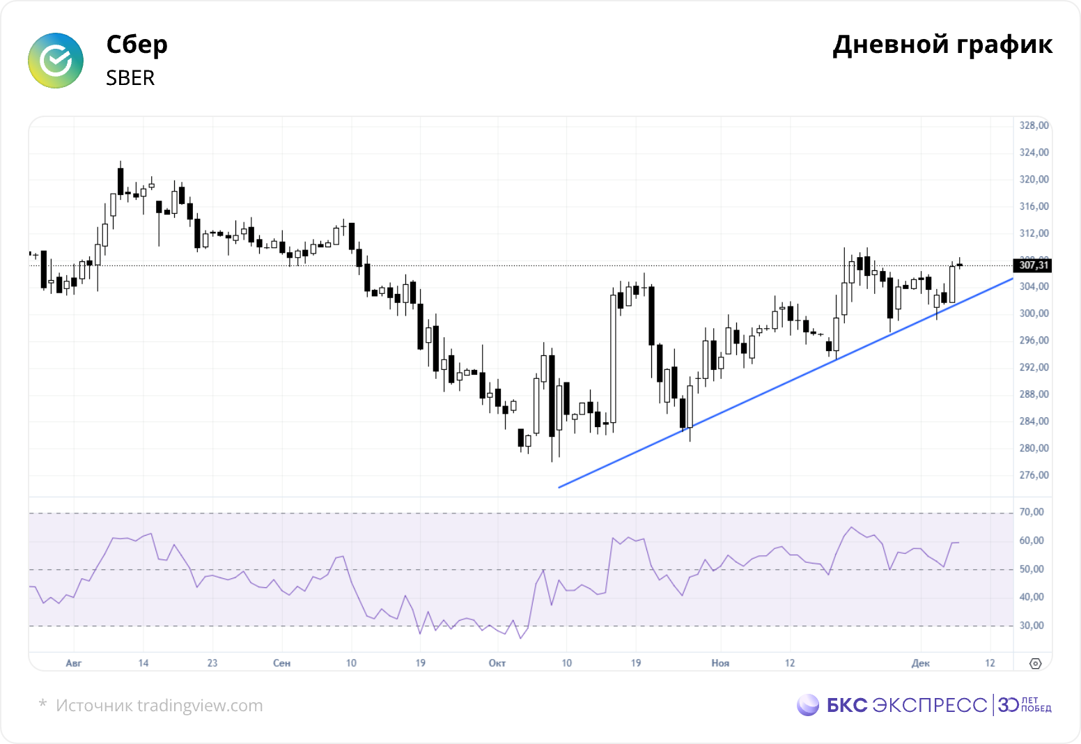 3 торговых идеи на неделю. Неопределенность давит на рынок